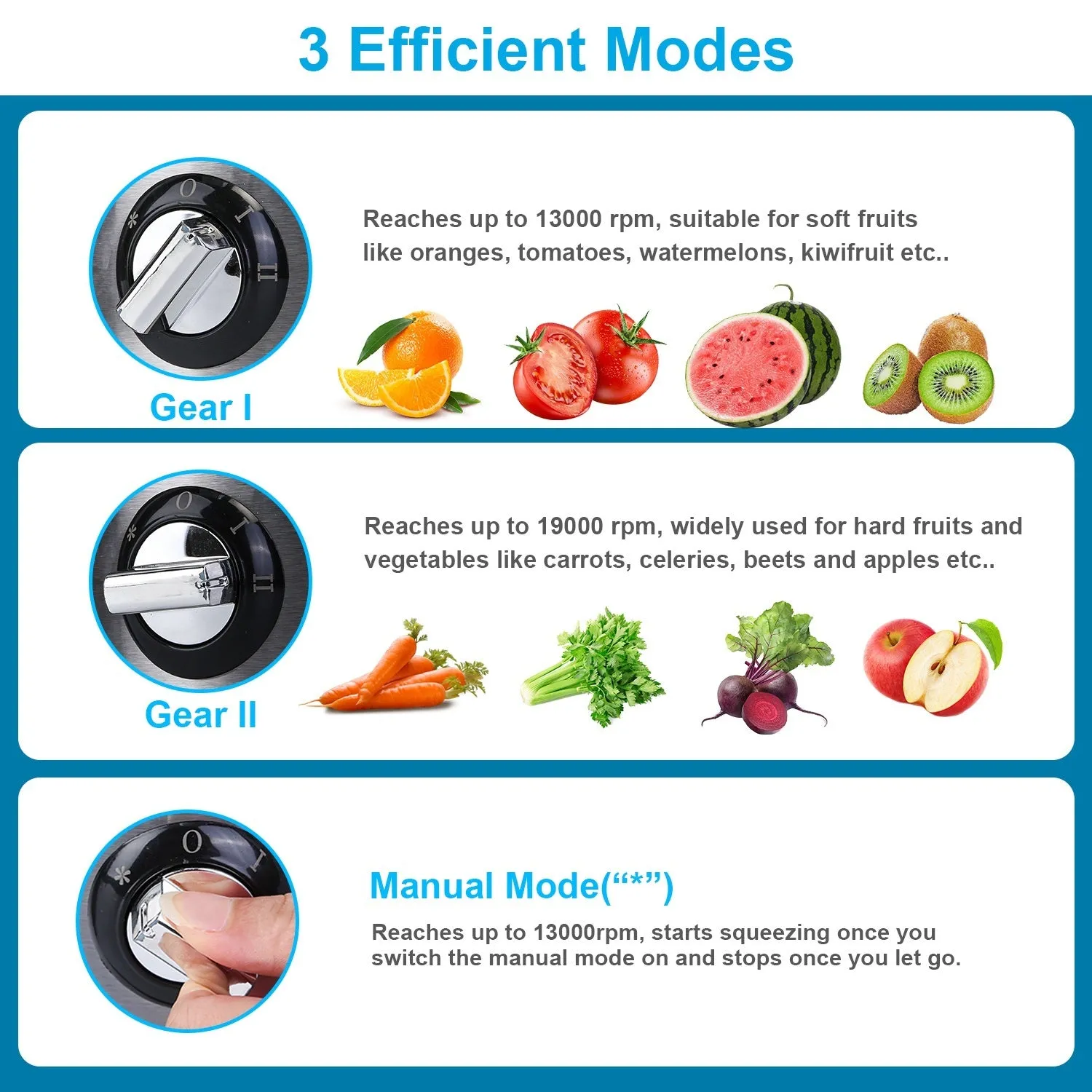 1000W Centrifugal Juicer Juice Extractor with 2 Speeds 3.6in Wide Feed Chute 17Oz Juicer Cup 54Oz Pulp Collector Electric Juicer for Fruits Vegetables